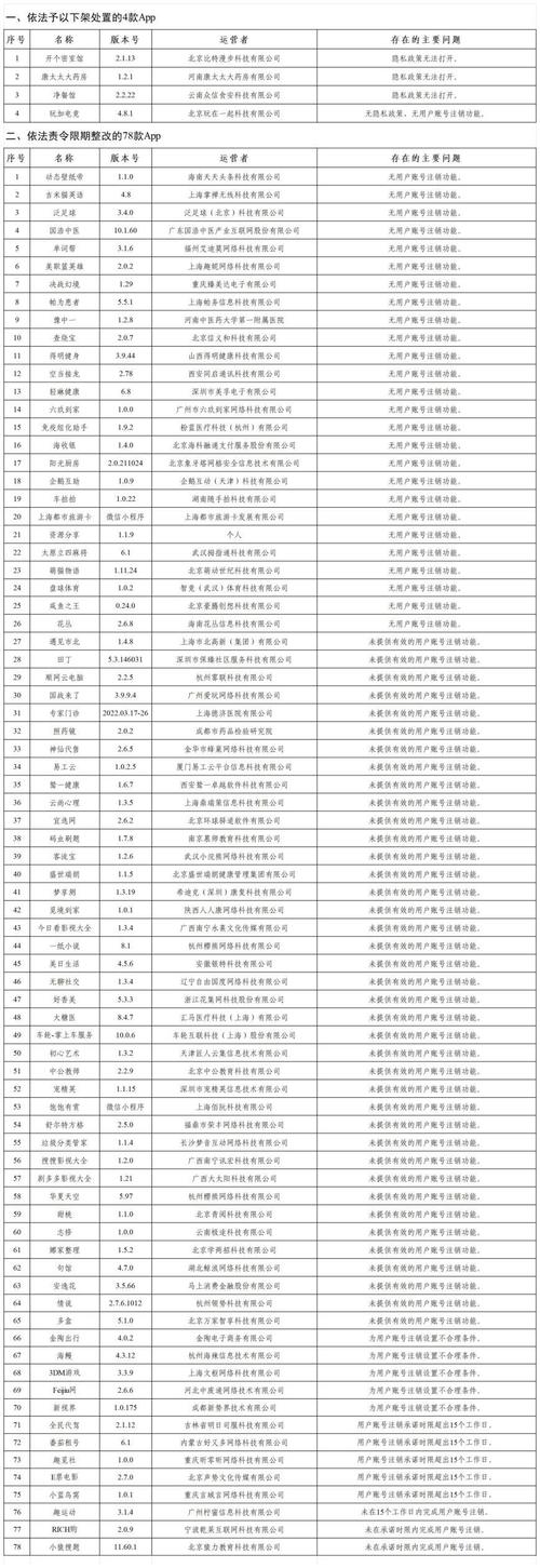 国家网信办:查处“开个密室馆”等82款违法违规App