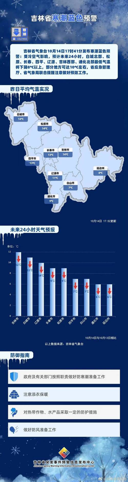 辽宁省营口市发布寒潮蓝色预警