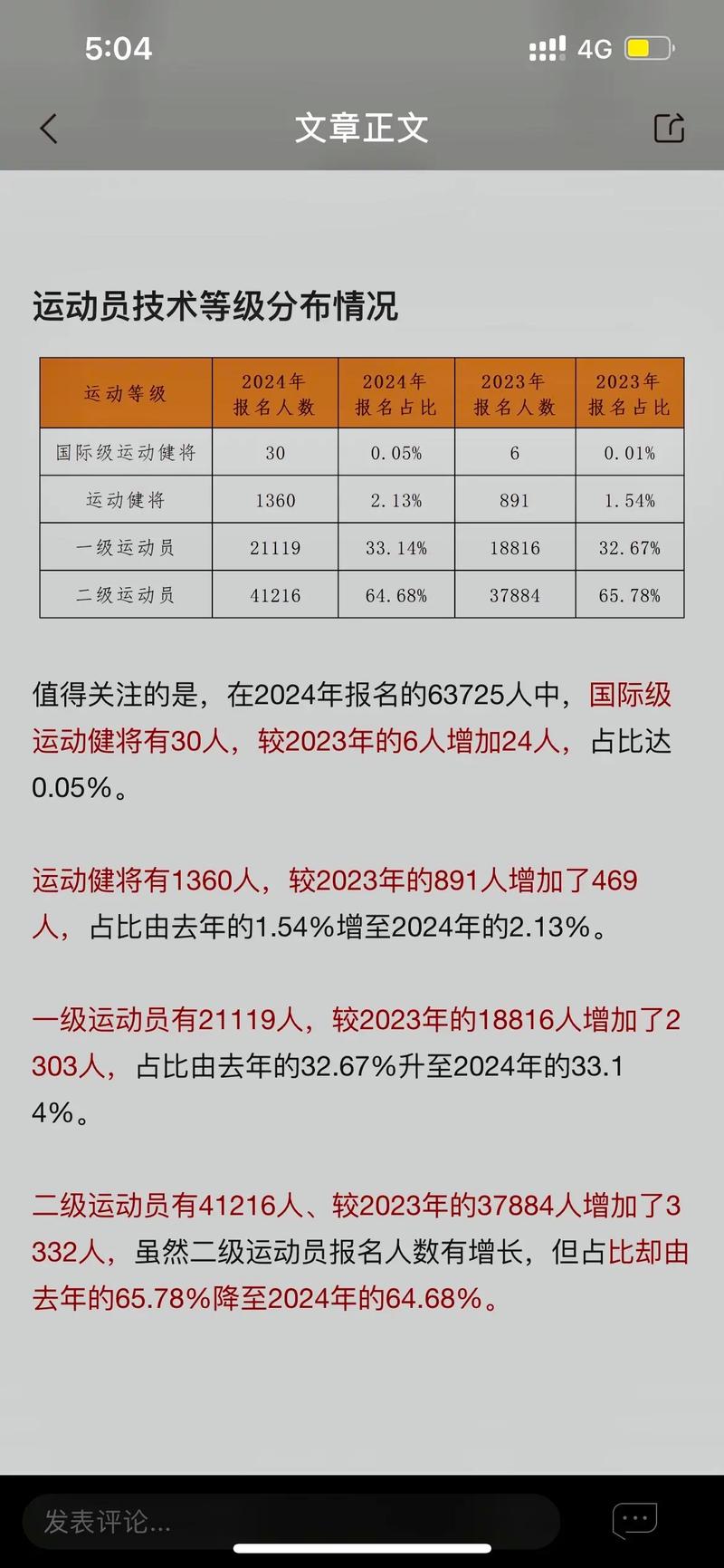 高水平运动队招生新政落地,影响几何?