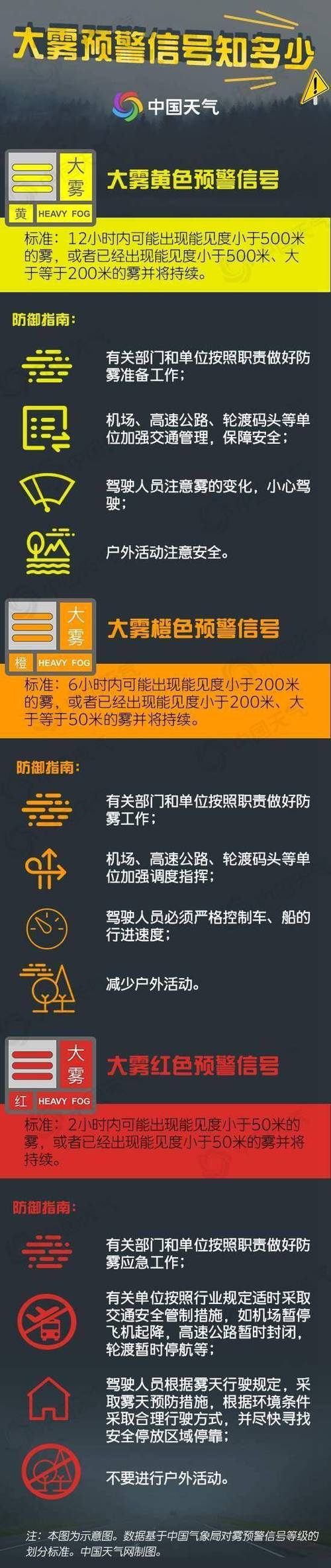 辽宁省连山区发布大雾黄色预警