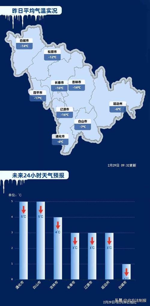 黑龙江省孙吴县发布寒潮蓝色预警_5