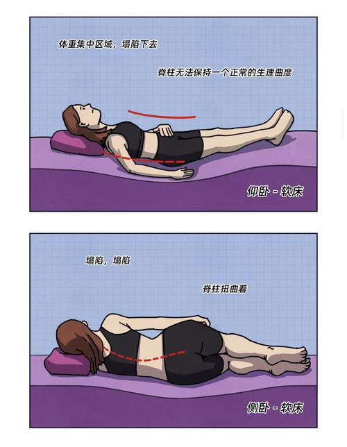 这样睡觉特伤腰!怪不得你老是腰酸背痛,看完赶紧改