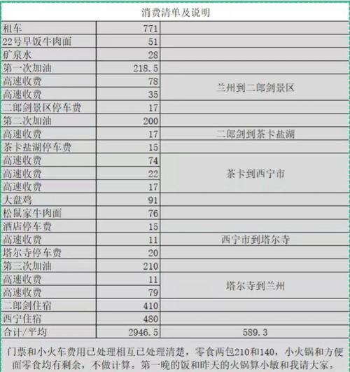 青海湟中旅游旺季免费提供383个停车泊位