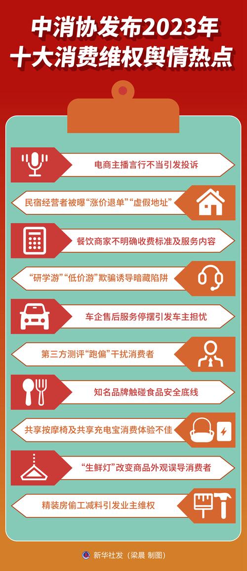 食品类投诉连续四年居商品类投诉第一!安徽省消保委发布2023年维权分析