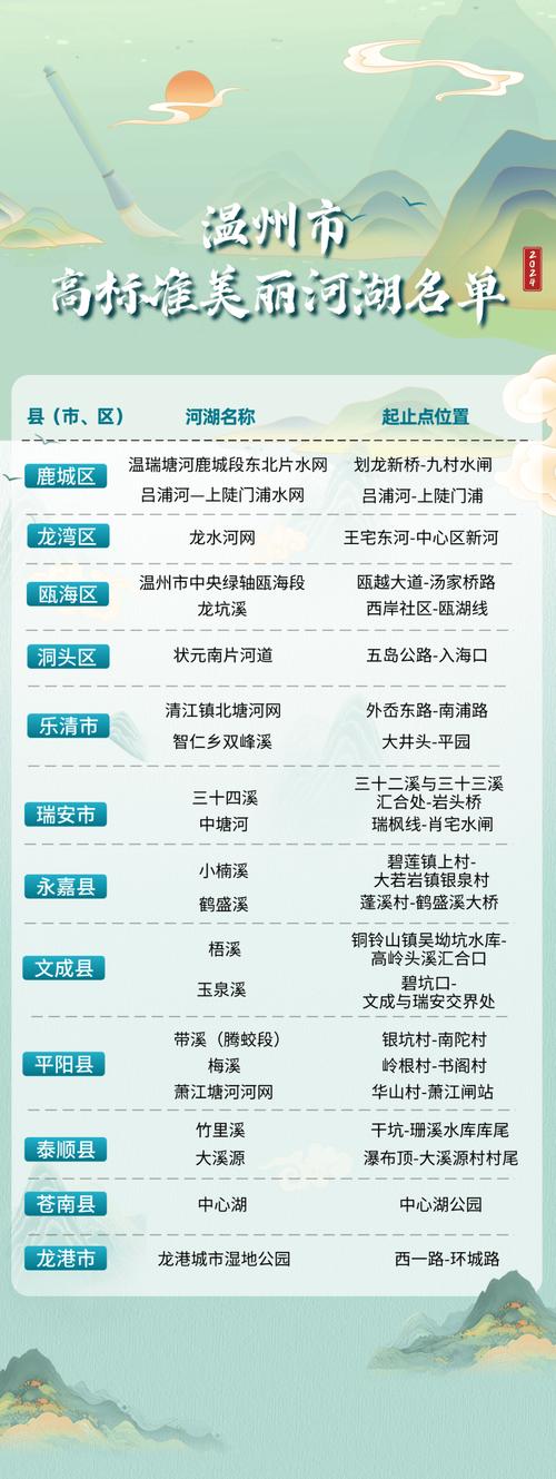 南拒马河定兴段何以成为五星级幸福河湖