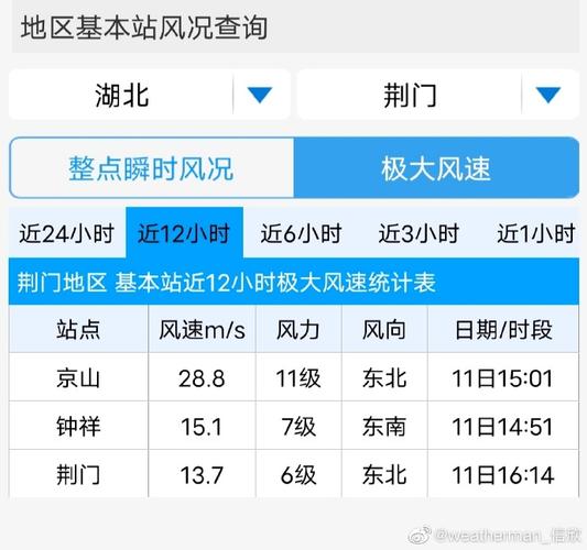 湖北省蔡甸区发布大风蓝色预警_1