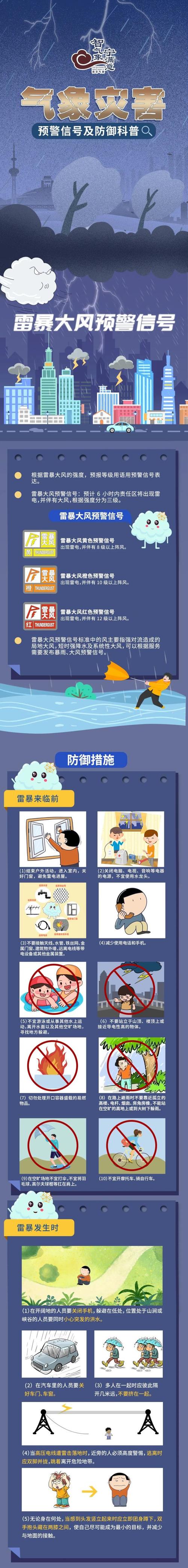黑龙江省肇州县发布雷雨大风黄色预警