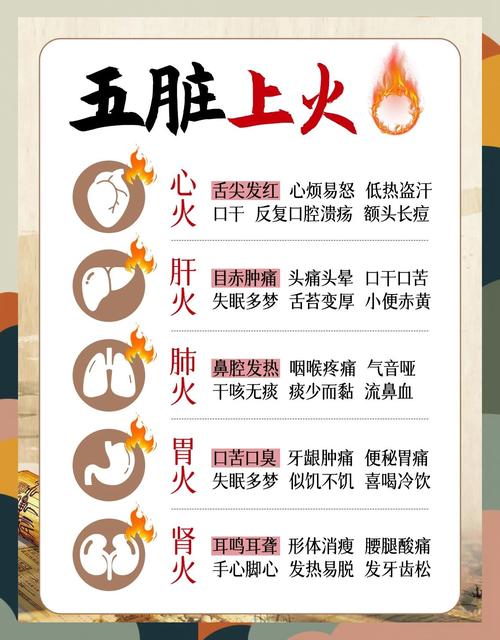 预防“上火”有妙招