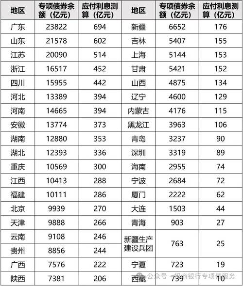 2023年全国发行地方政府专项债券59900亿元