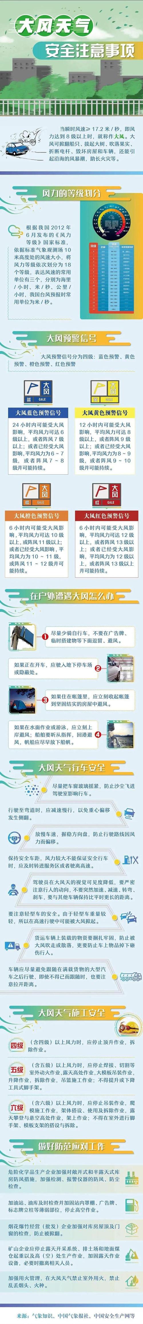较强冷空气来袭降水又发展!会影响假期返程吗?节后还有寒潮?