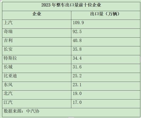 中国九部门发文鼓励新能源车企在海外设立研发中心