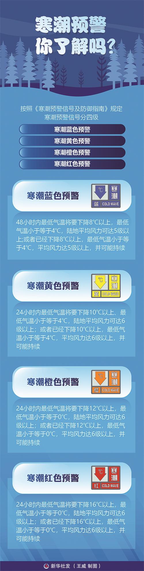 辽宁省兴城市发布寒潮蓝色预警