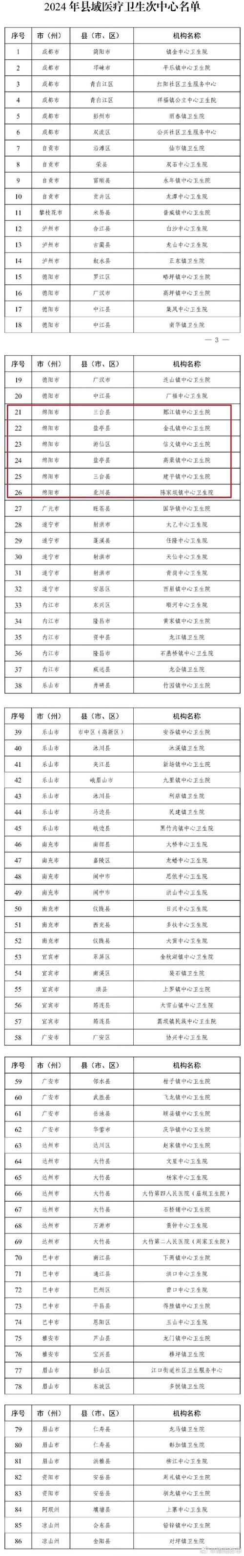 国家卫健委:远程医疗服务网络已覆盖所有市县