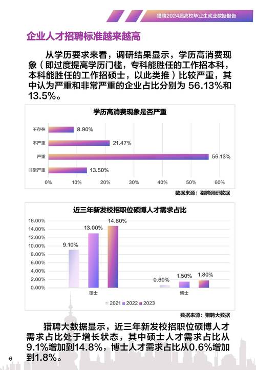 这个行业用人需求增长明显!各高校多措并举助力毕业生高质量就业