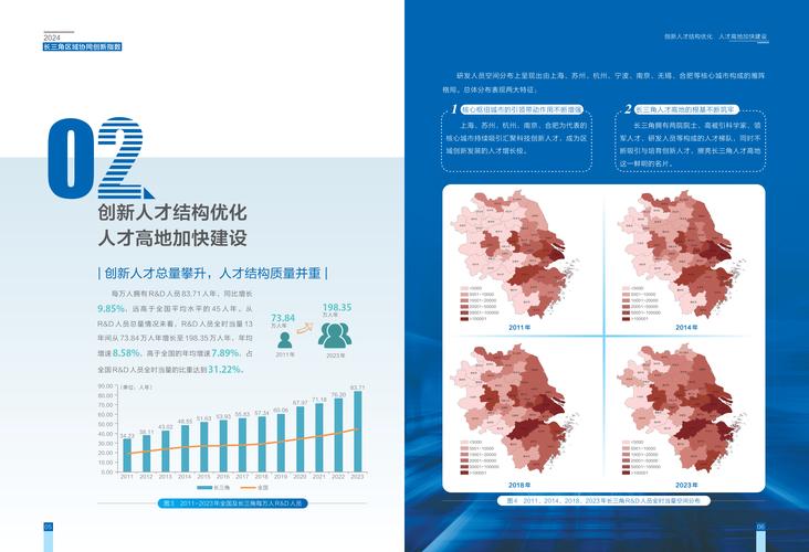 国家统计局:一体化推动高质量发展 长三角区域发展指数稳步提升