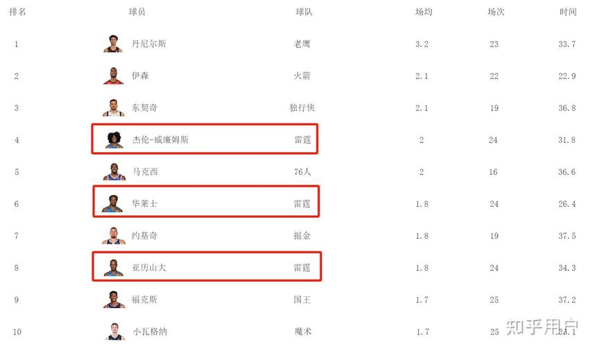 一文读懂:24-25赛季NBA杯赛程&赛制详解