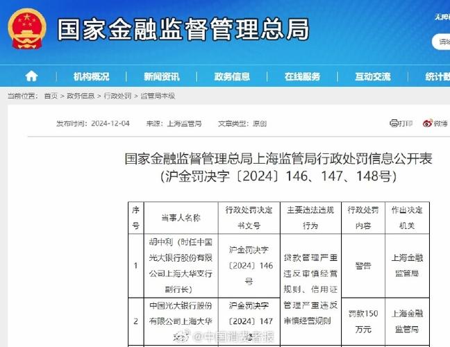 贷款业务严重违反审慎经营,光大银行被罚50万元