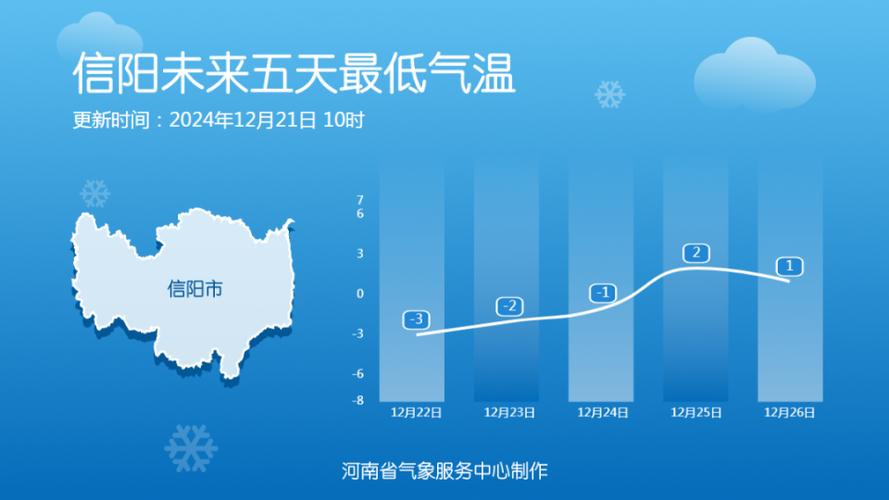 零下5℃ 河南一年最冷时间到!