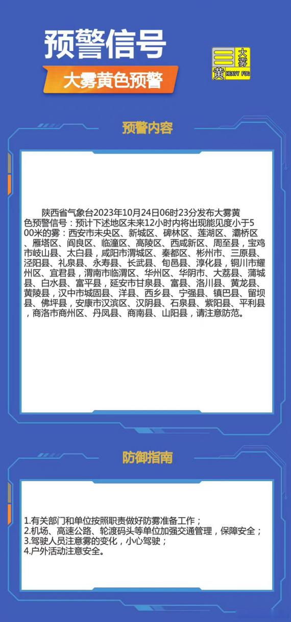 陕西省咸阳市发布大雾黄色预警_4