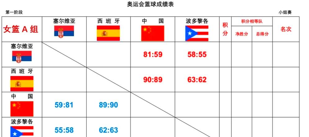 签运不错,中国女篮巴黎奥运会分组结果揭晓