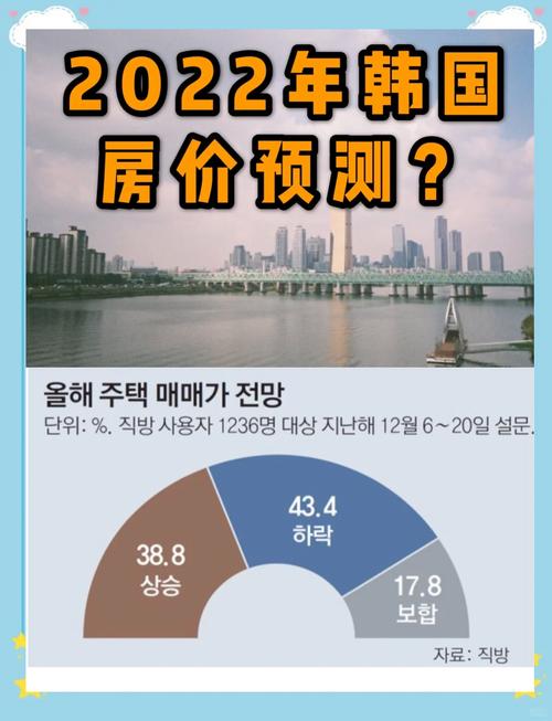 韩国一月生产、消费、投资环比全面下滑