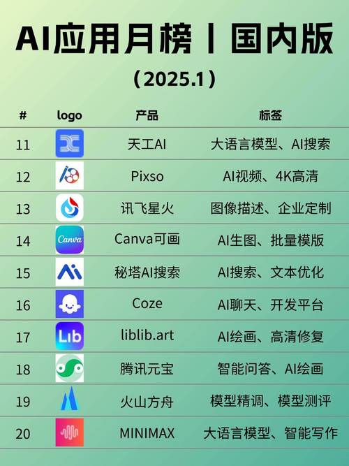 跨世纪的芯片、开源软件、AI等科学技术首次评榜