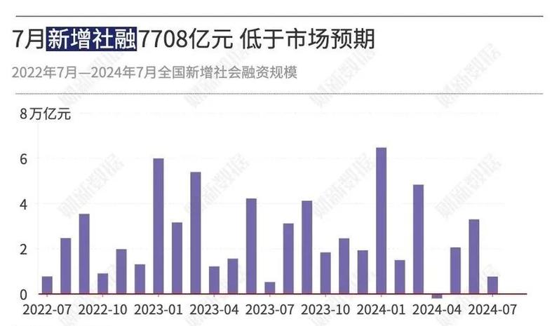 从7月份数据,看我国经济增长点