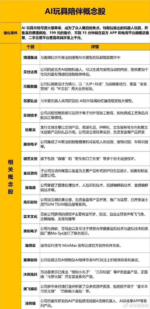 飙涨600%!AI玩具销售火爆 600亿美元大市场要来了