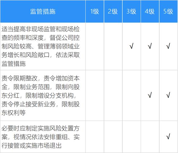 金融监管总局印发《人身保险公司监管评级办法》