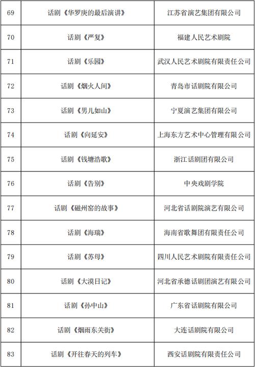 青海多部作品入选国家艺术基金(一般项目)2025年度资助项目