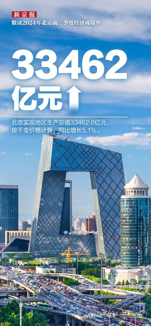 首都金融业展示高质量发展成效