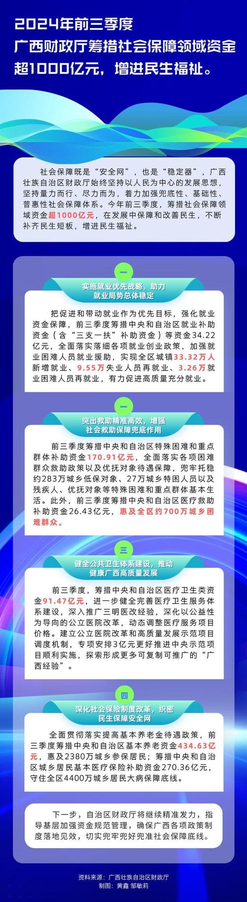 重点领域支出得到较好保障