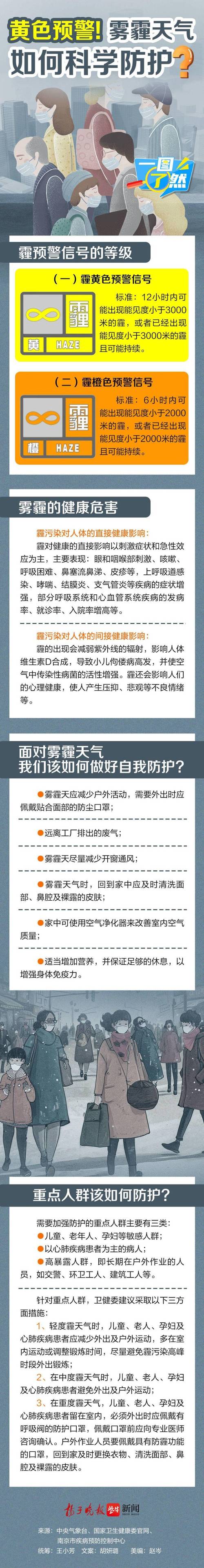 江苏省六合区发布霾黄色预警