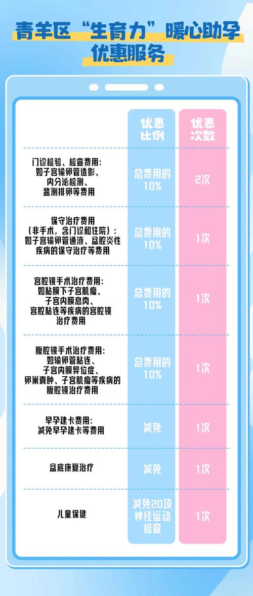 超1300对夫妇报名“暖心·好孕”生育关怀行动