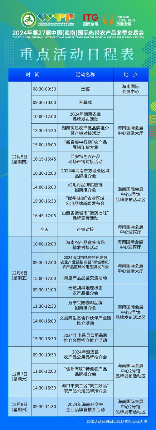 采购商数量首次突破万人!第27届冬交会12月5日至8日在海口举办