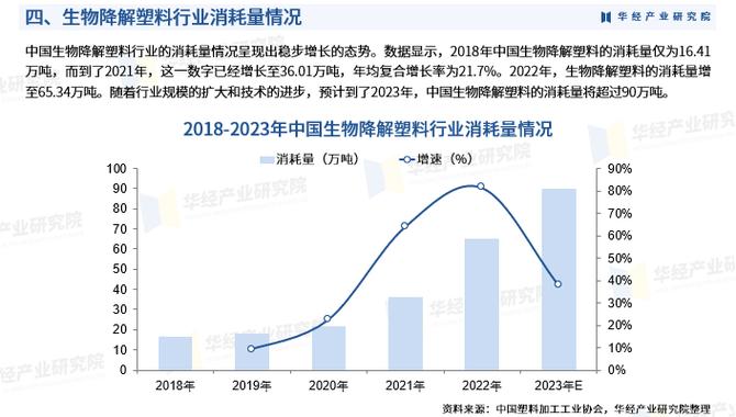 海南全生物降解材料产业呈现提质增效良好态势