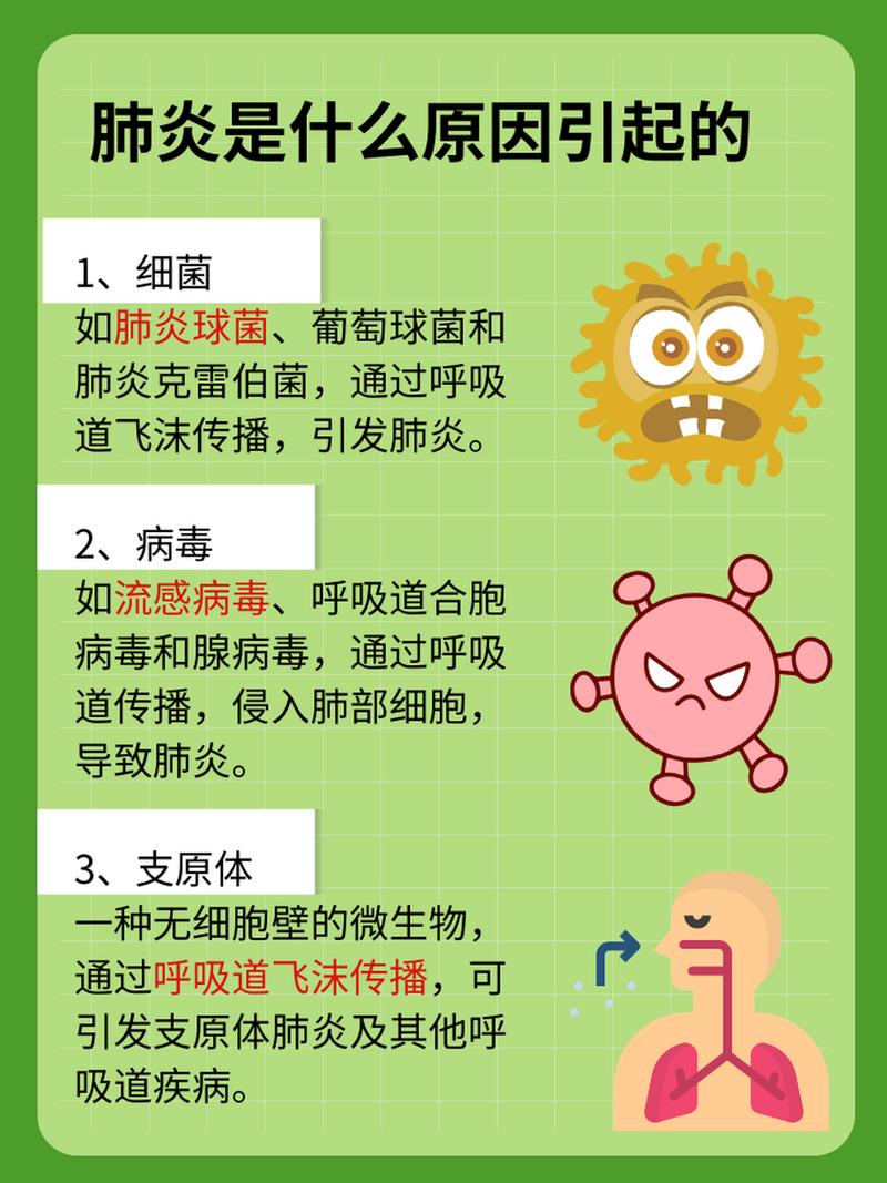 预防肺炎,这些知识要掌握