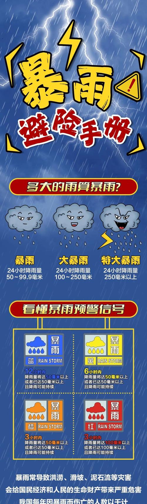 黑龙江省大庆市发布暴雨黄色预警