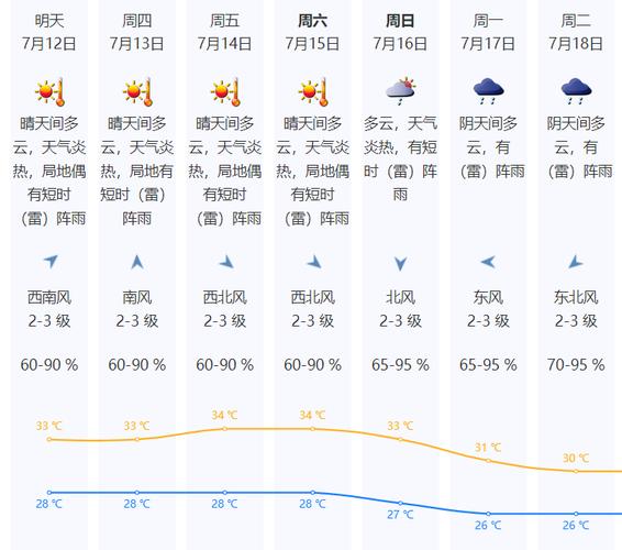 高温黄色预警!10余省区市有高温天气 川渝等局地可达40℃以上