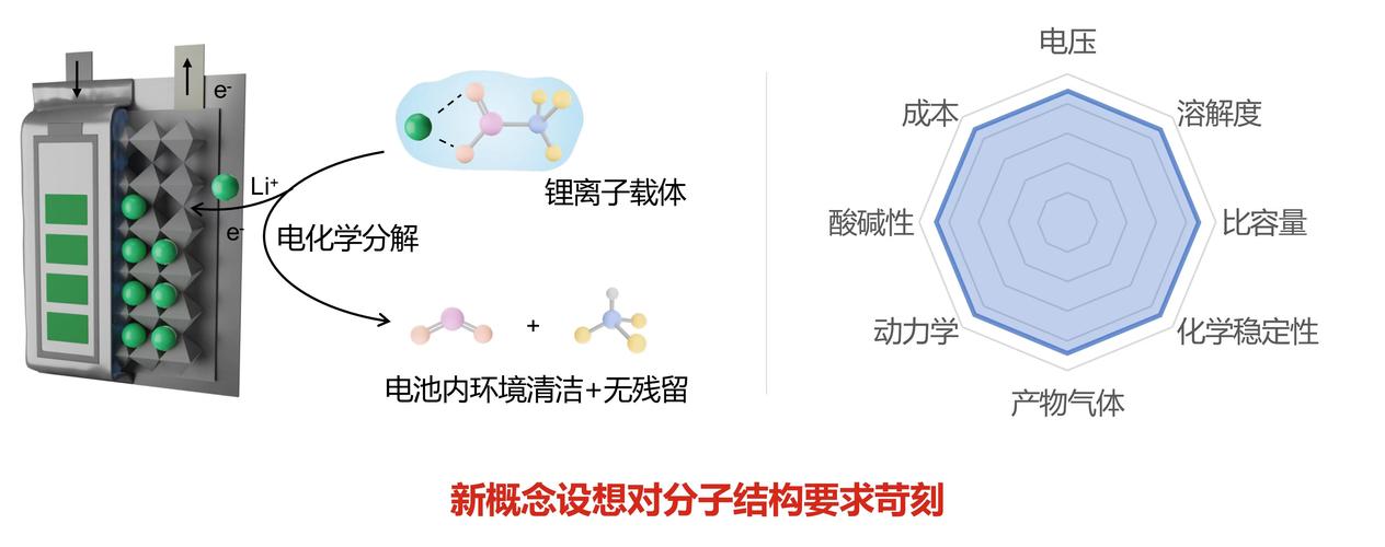 复旦大学团队研发新技术延长锂电池寿命