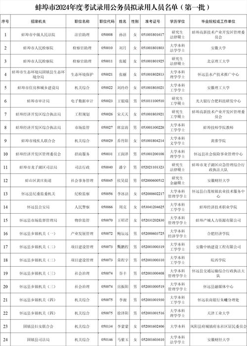 蚌埠发布第二批新增基本医疗保险定点医药机构名单