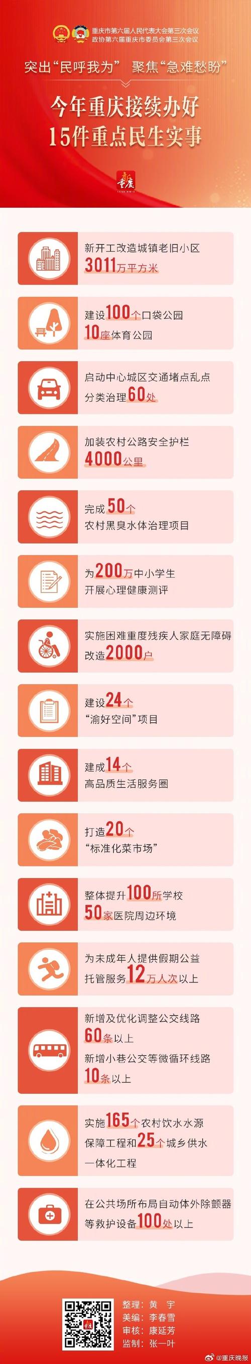重庆黔江推行票决制办好民生实事