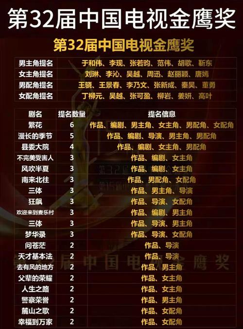 金鹰奖各大奖项将于明晚揭晓