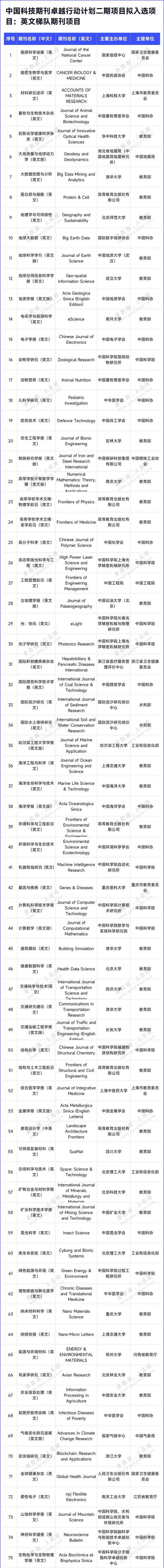 黑龙江:《中国医院管理》入选“中文梯队期刊”项目