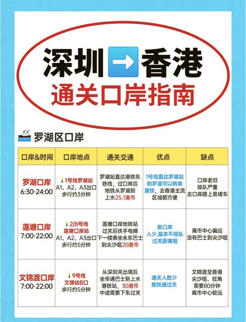 香港加强口岸与交通运输安排 迎接“五一”黄金周旅客