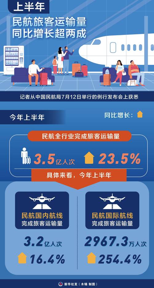 迎来忙碌的夏航季 民航业有哪些新变化