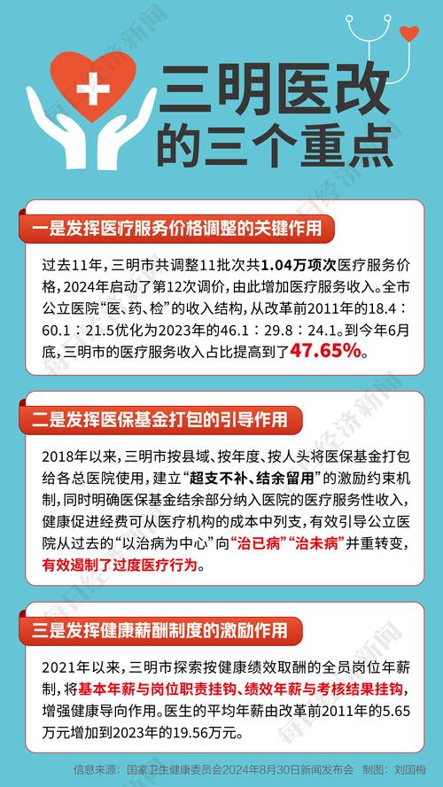 青海:“三医”协同红利不断释放、国家区域医疗中心加快建设