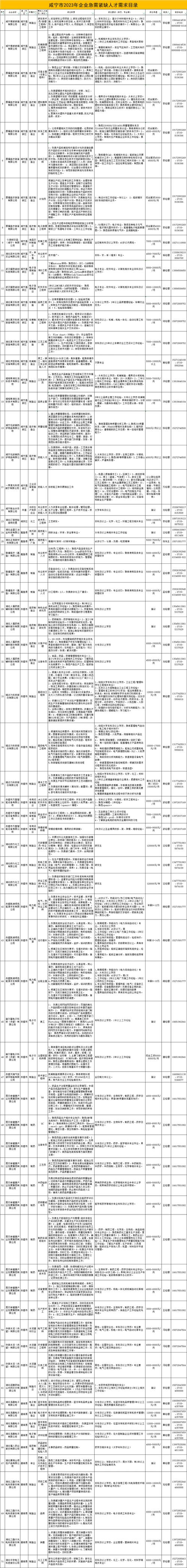 青海发布急需紧缺人才需求目录 教育教学行业需求量最大