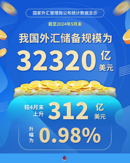 香港最新外汇储备资产为4163亿美元