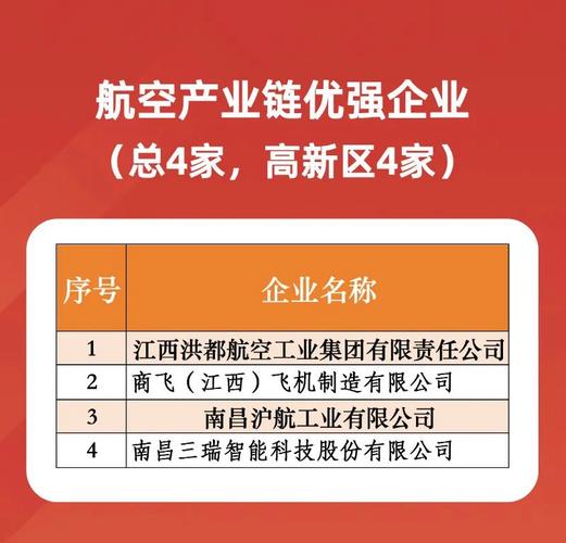 江西科技成果转化日益活跃 技术合同成交额已突破2000亿元